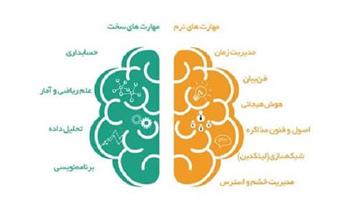 از مدیریت ذره‌بینی تا توانمندسازی؛ مسیر رؤسا و مسئولین برای اثربخشی بیشتر