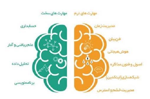 از مدیریت ذره‌بینی تا توانمندسازی؛ مسیر رؤسا و مسئولین برای اثربخشی بیشتر